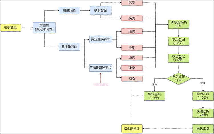 用手機(jī)控制汽車的軟件_控制流程圖用什么軟件_用手機(jī)換西服的p圖軟件