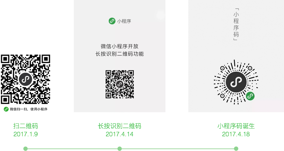 小程序推廣二八分成_小程序推廣_小程序推廣有哪些好的方法