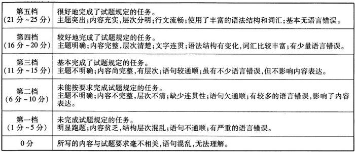 文字排版標點換行符號怎么處理_檢查是否懷孕做啥檢查_怎樣檢查word標點符號是否統一