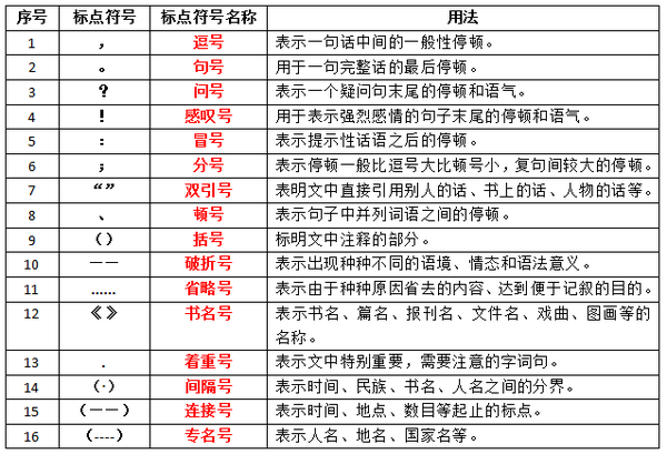 怎樣檢查word標點符號是否統一_word怎么替換所有標點_電腦標點x符號怎么打
