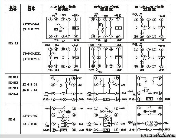 獨立信號單元_控制單元的輸入信號可來自_怎么更改輸入單元格的數(shù)值