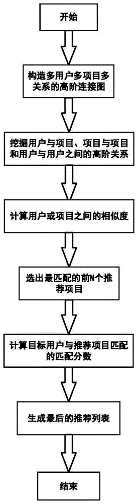 推薦系統是否屬于數據挖掘_大數據圖書推薦系統_大數據與數據挖掘