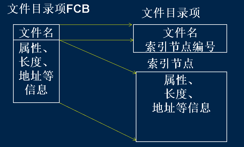怎么讀取數據寄存器數據_數據結構讀取文件_python文件讀取數據