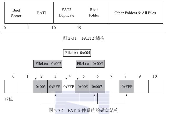 怎么讀取數據寄存器數據_數據結構讀取文件_python文件讀取數據