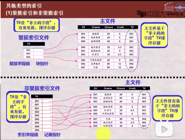關系數據庫的邏輯結構_sas建立邏輯庫_寫作結構邏輯