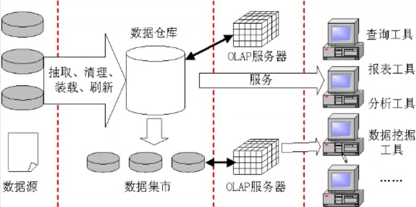 管理 信息 系統_個人住房信息系統使用管理暫行辦法_信息系統與信息管理 英文