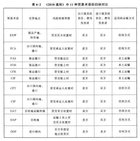 復(fù)雜的合格評定程序_不合格品控制程序英文_優(yōu)宿優(yōu)品化妝品合格嗎