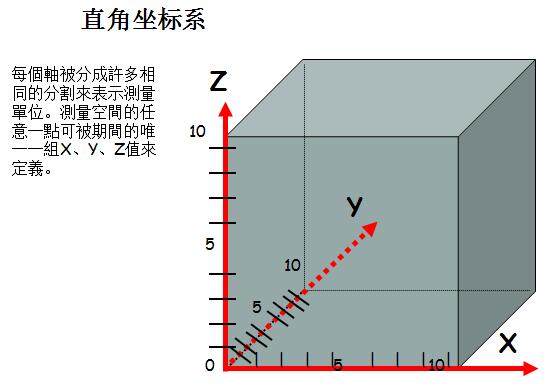 excel數(shù)據(jù)做6sigma圖_excel兩列數(shù)據(jù)x y做折線圖_1/2(x y)e^-(x y),求z=x y