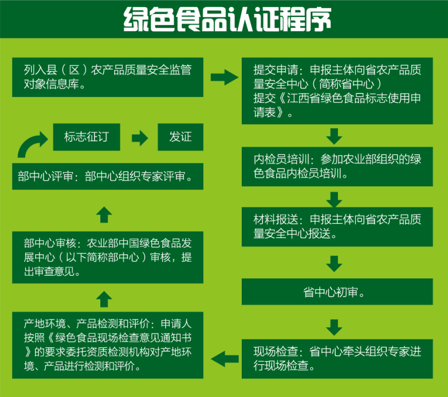 申請申請 簽證身份書_綠色食品標志使用申請書下載_綠色大v形狀標志女包