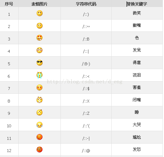在字里面加一橫符號_word里面打鉤符號_怎么把表情符號加到鍵盤里面
