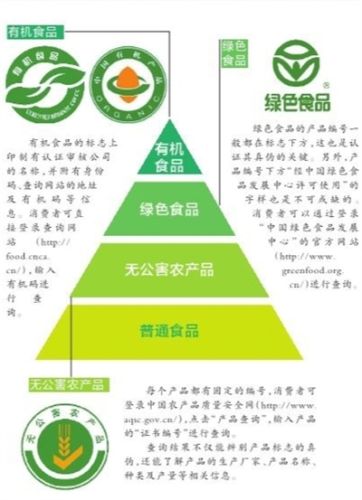 綠色食品標志使用申請書下載_中國綠色環保材料標志_新加坡綠色建筑標志及其評估標準