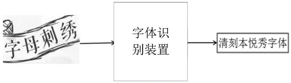 打碼器上的字體是什么字體_游戲id特殊字體生成_特殊字體生成器能復(fù)制