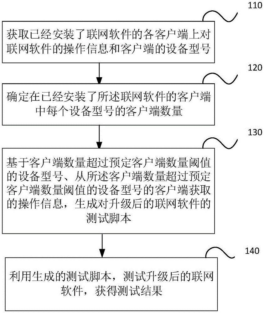 搜友軟件能干什么_project軟件能干什么_軟件測試能干到多少歲