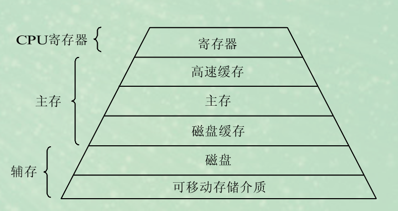 儲存卡的下載歌曲排序_儲存器讀寫速度的排序_邁思肯讀碼器讀dpm