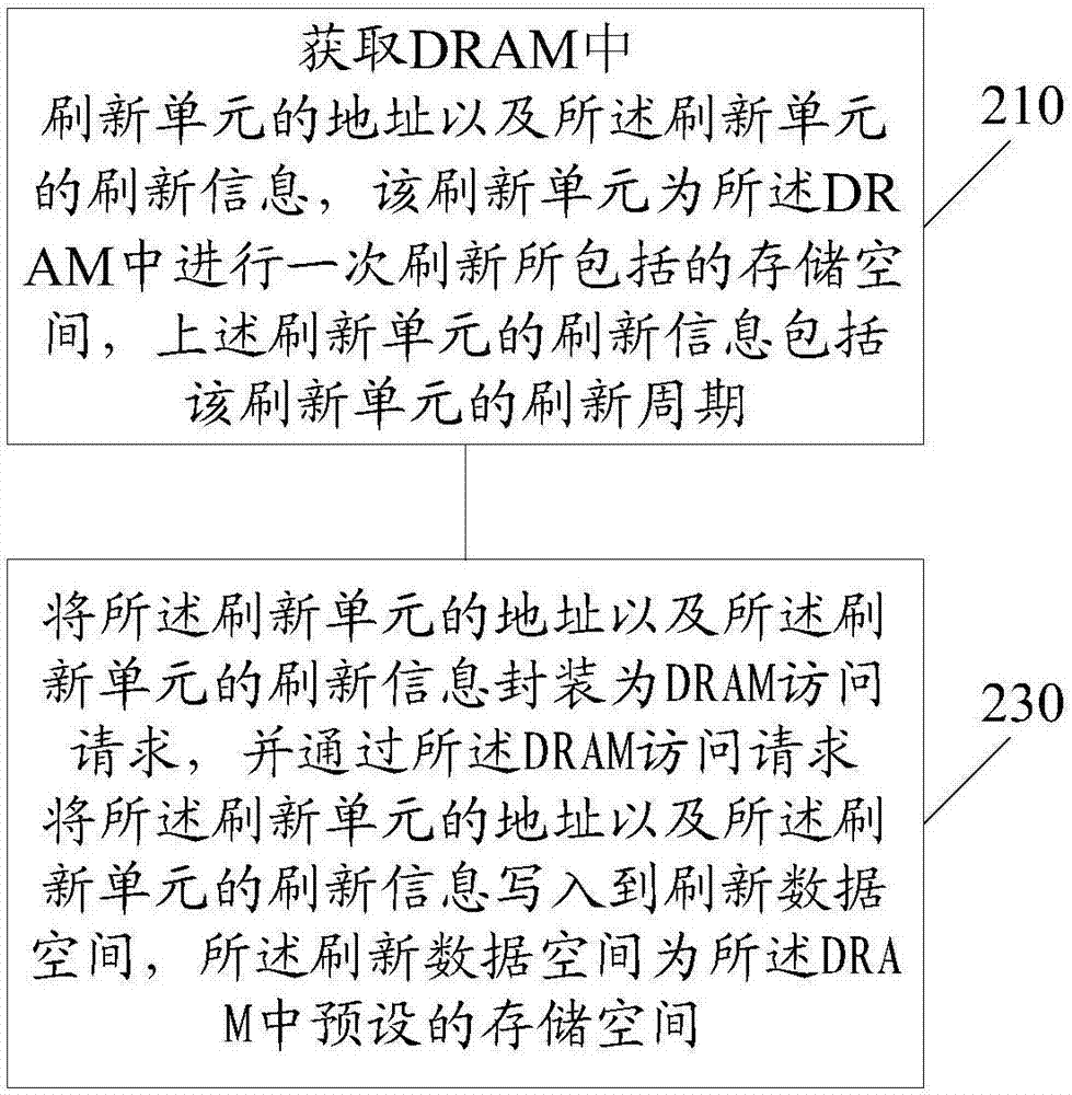 儲存器讀寫速度的排序_儲存卡的下載歌曲排序_邁思肯讀碼器讀dpm