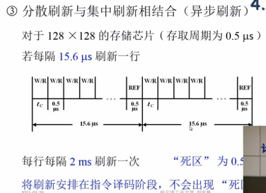 儲存器讀寫速度的排序_儲存卡的下載歌曲排序_邁思肯讀碼器讀dpm