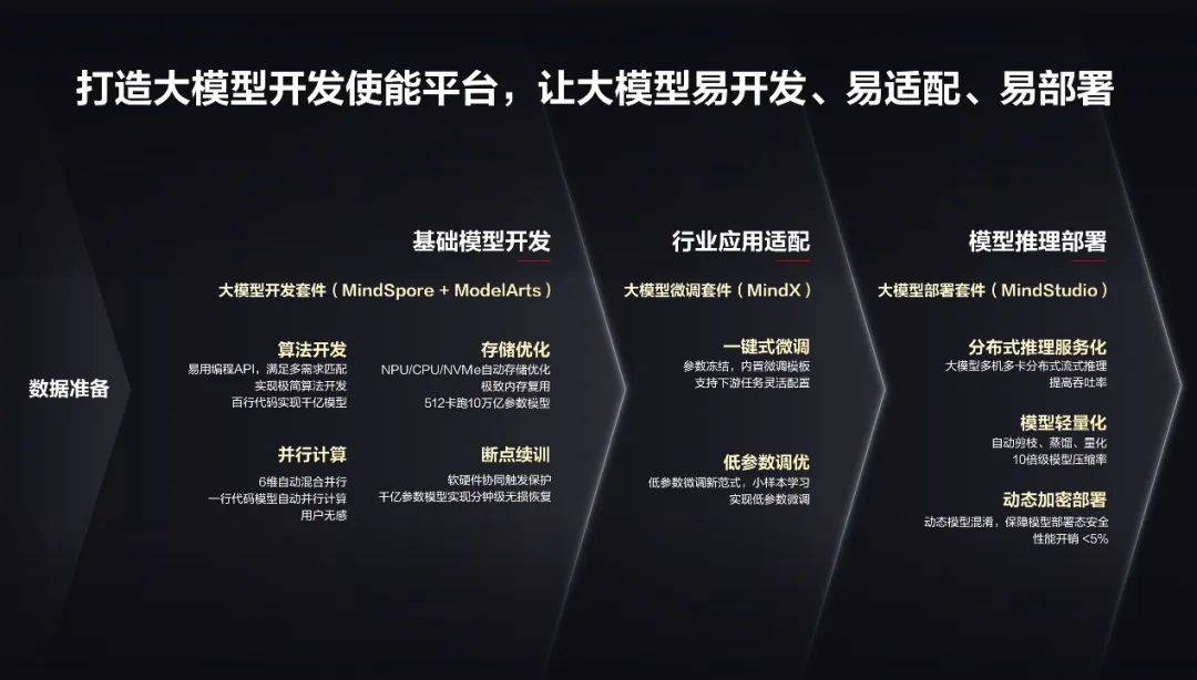 按需創(chuàng)建子文檔_文檔全選按什么鍵_為文檔創(chuàng)建網(wǎng)址超鏈接