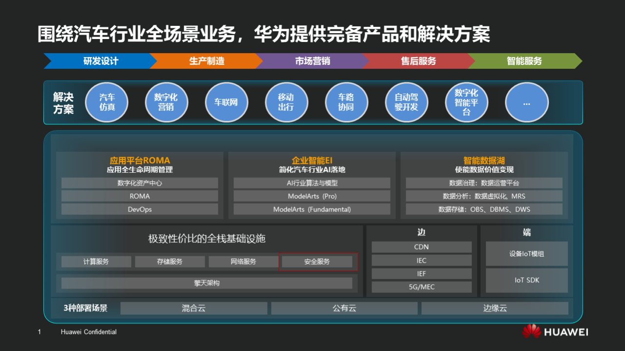 為文檔創(chuàng)建網(wǎng)址超鏈接_按需創(chuàng)建子文檔_文檔全選按什么鍵