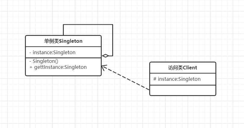 單例模式 java_java單例模式詳細介紹可以看這里_java 單例模式 懶漢式