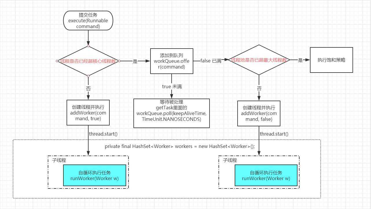 java單例模式詳細介紹可以看這里_java單例模式五種實現方式_java哪里用到單例模式