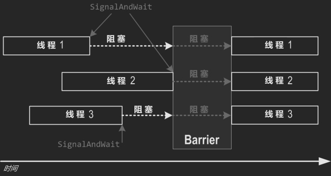 java單例模式五種實現方式_java單例模式詳細介紹可以看這里_java哪里用到單例模式