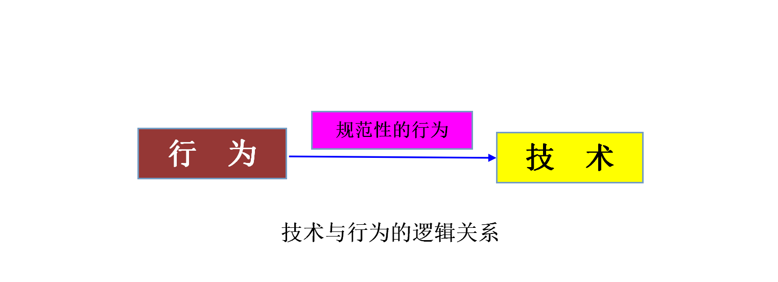 微云客戶端為什么文件沒有按字母排序的選項_聯想工程模式沒有選項_聯想手機工程模式沒選項