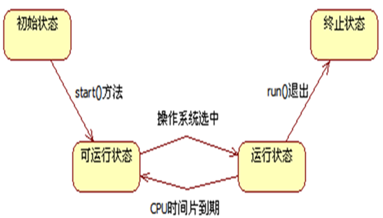java單例模式詳細介紹可以看這里_java單例模式餓漢式_java 單例模式類圖