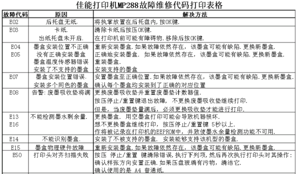 打印機(jī)一點(diǎn)打印就出現(xiàn)spoolsvexe錯(cuò)誤_兄弟打印機(jī)錯(cuò)誤代碼02_打印小票機(jī)打印錯(cuò)誤
