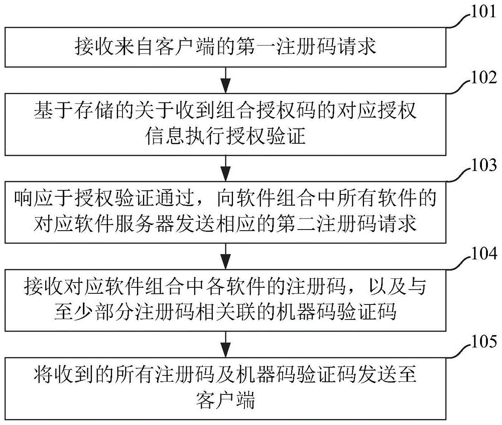 2019哪個接碼平臺能注冊qq_跳碼pos機銀行能發(fā)現(xiàn)嗎_legendm2注冊機不能生成機器碼
