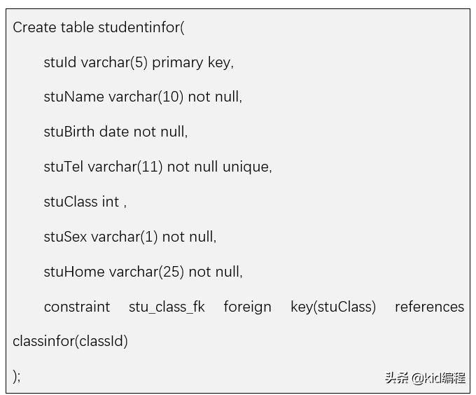 sql建立唯一約束語句_建立表空間語句_建立普通索引語句