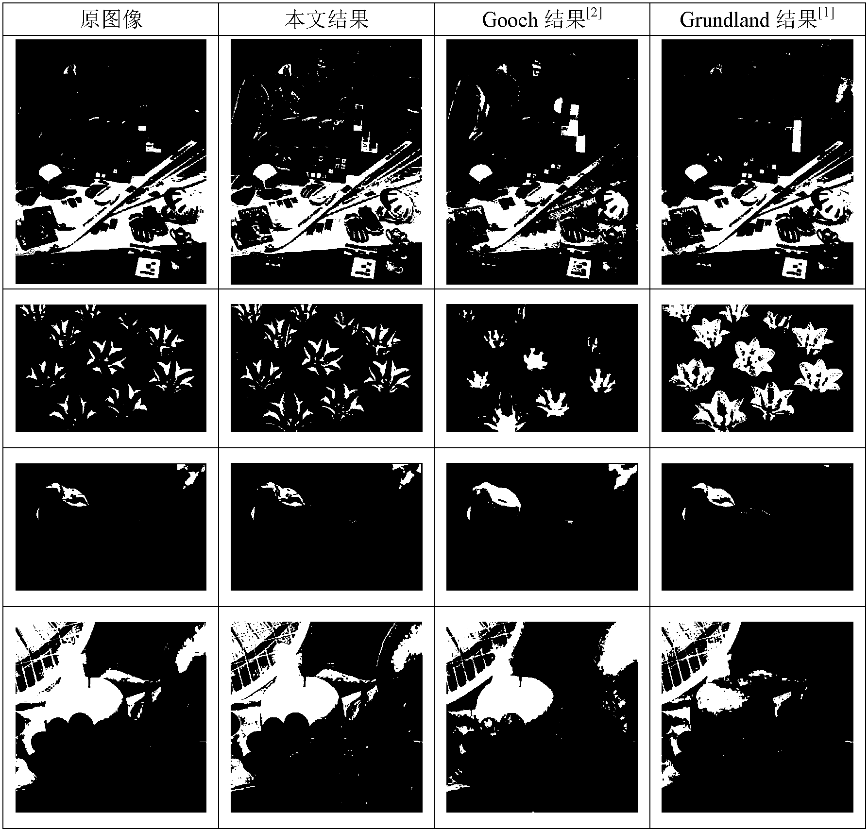 opencv轉換成灰度圖_灰度共生矩陣opencv_opencv灰度直方圖均衡化