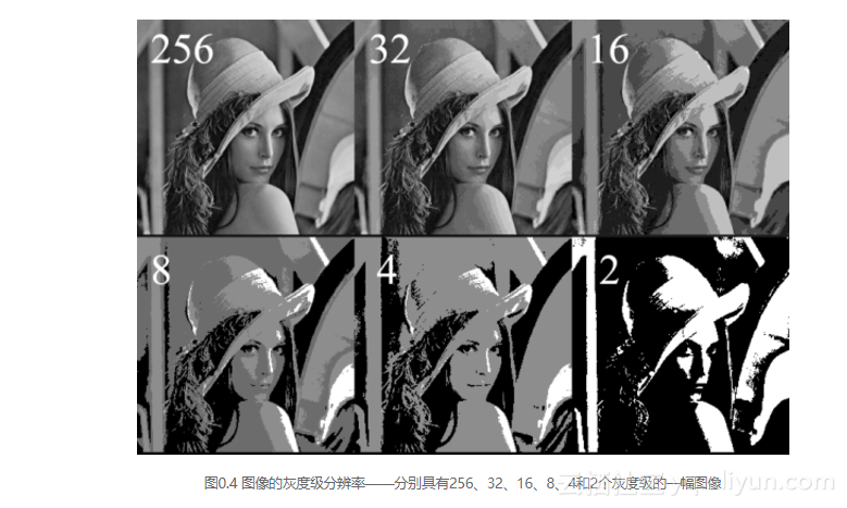 opencv灰度直方圖均衡化_opencv轉換成灰度圖_灰度共生矩陣opencv