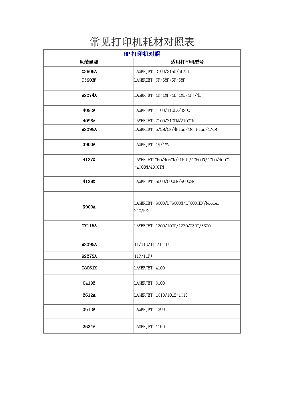 用at命令將當(dāng)前的網(wǎng)絡(luò)注冊到3g上_怎樣添加五筆輸入到電腦右下角_怎么添加網(wǎng)絡(luò)打印機到電腦上