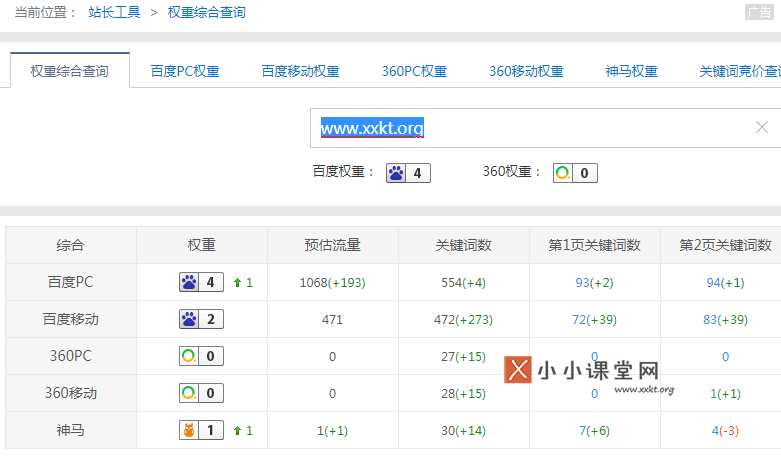 信息與檢索檢索表達式_網絡信息檢索技術及搜索引擎系統開發_檢索優化引擎檢索搜索引擎