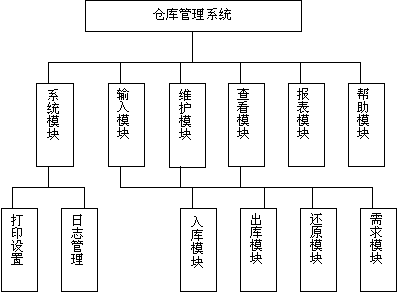 架構圖用什么軟件_打印準位號圖用軟件好_p圖用橫白條遮擋的軟件