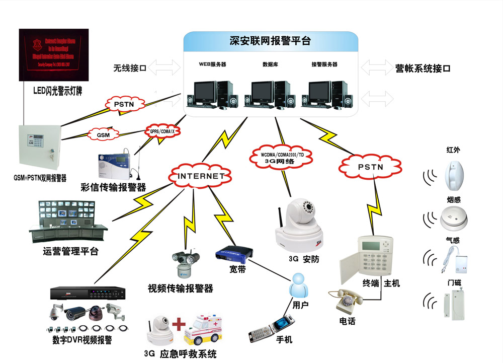 內容管理系統模板_6s管理內容_5s管理內容