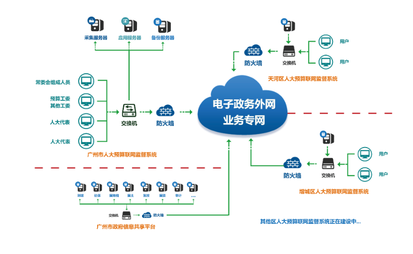 6s管理內容_5s管理內容_內容管理系統模板