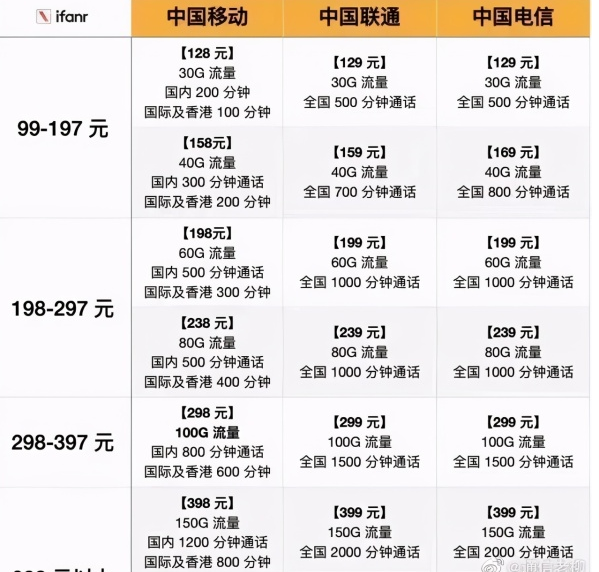 數據打開不用耗流量嗎_移動數據打開不用會不會消耗流量_中國消耗流量數據
