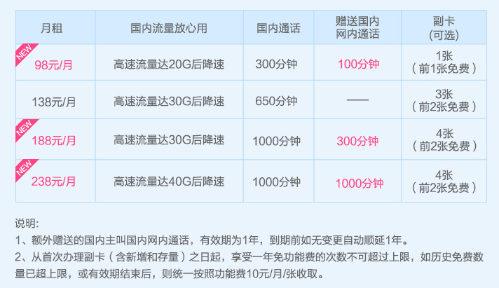 中國消耗流量數據_移動數據打開不用會不會消耗流量_數據打開不用耗流量嗎