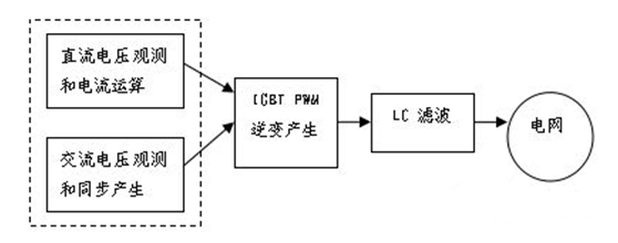 架構(gòu)圖用什么軟件_張晉東汽車軟件開(kāi)放式系統(tǒng)架構(gòu)_p圖用橫白條遮擋的軟件
