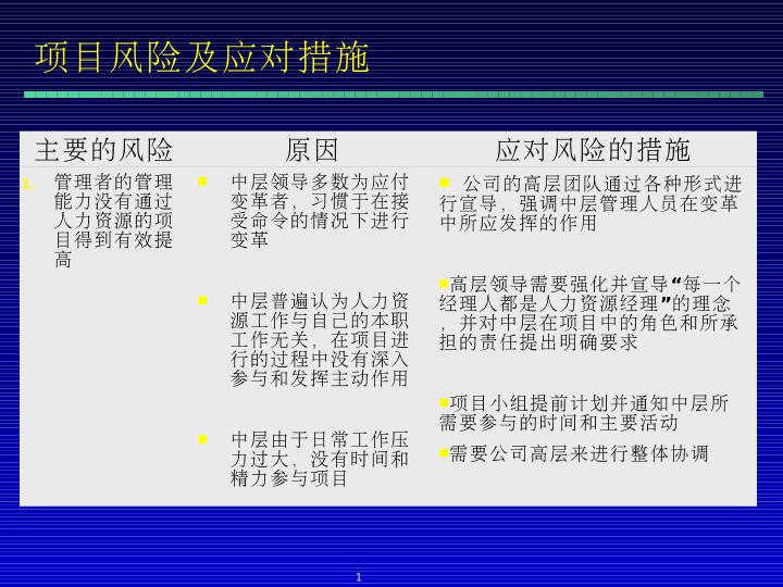 android項目需求文檔_it項目需求文檔_軟件需求文檔項目風險