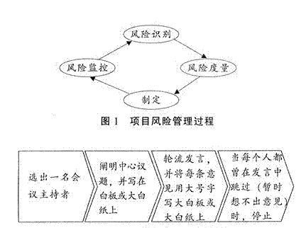 軟件需求文檔項目風險_it項目需求文檔_android項目需求文檔