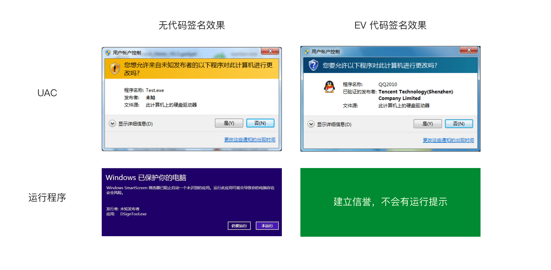 win 7禁用簽名_win-tc編輯出隨意賦值加減的程序_win10找不到簽名的設備程序