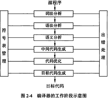 pycharm編輯c語言_c語言程序編輯器_高質量程序設計指南c c語言 第三版