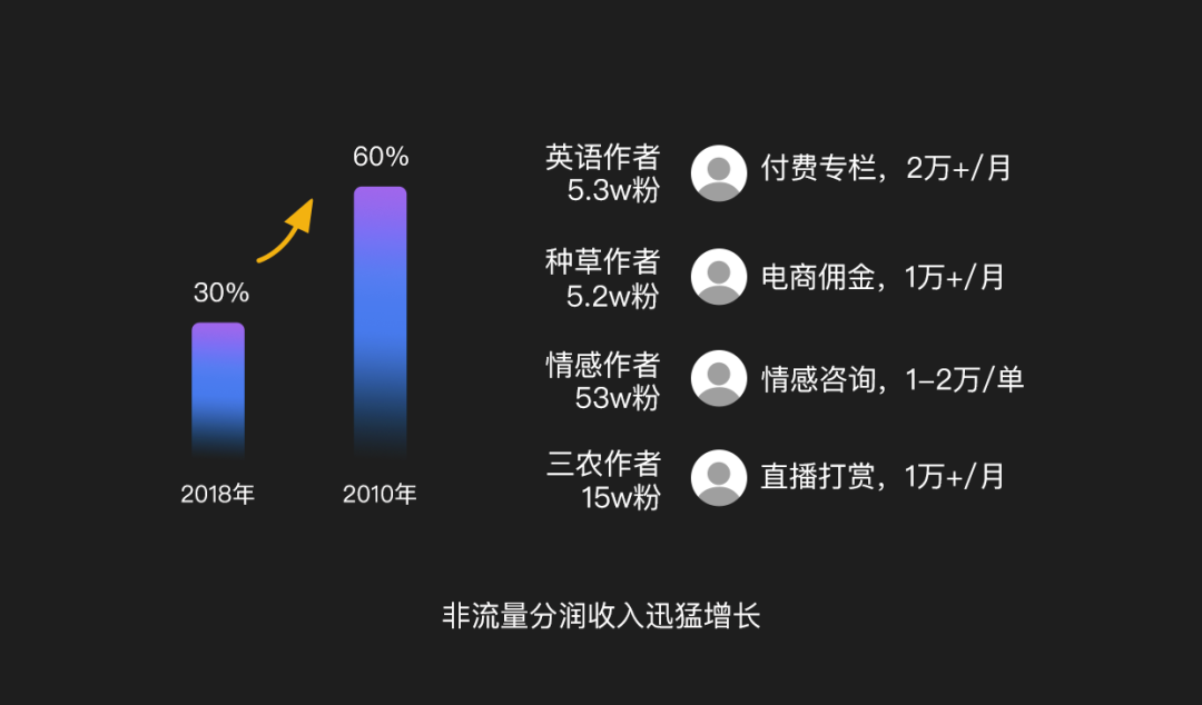 短視頻內容分布_短視頻內容方案怎么弄_短視頻內容
