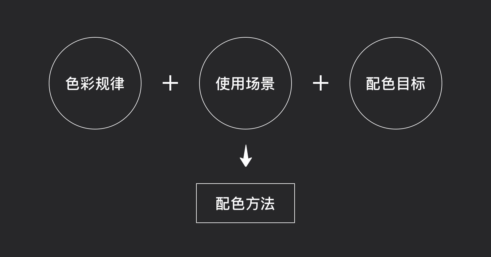 短視頻內(nèi)容方案怎么弄_短視頻策劃方案_短視頻拍攝方案范文