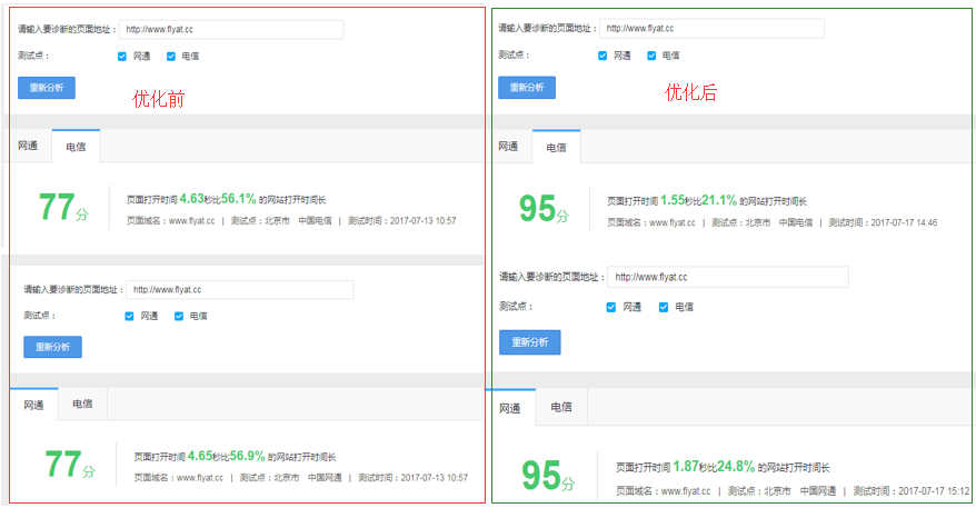 測試網站訪問速度工具_打開網站速度測試_怎么測試網站速度