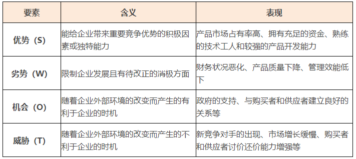 個人swot 分析整體分析_swot分析創(chuàng)業(yè)分析圖片_swot分析方法在適應性分析過程中