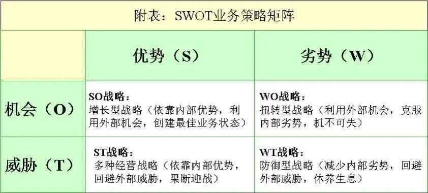 swot分析創業分析圖片_swot分析pest分析_swot分析方法在適應性分析過程中