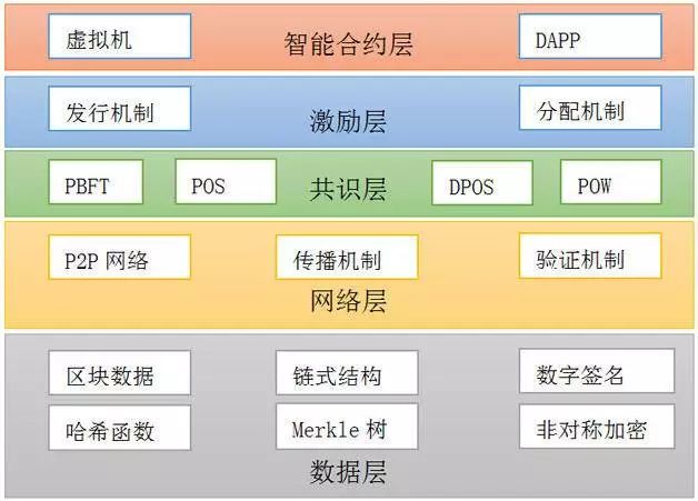 白話區塊鏈 pdf 下載_區塊鏈理論與方法pdf下載_用區塊鏈監管區塊鏈